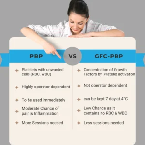 PRP / GFC Hair Treatment — DermaVue Thiruvalla